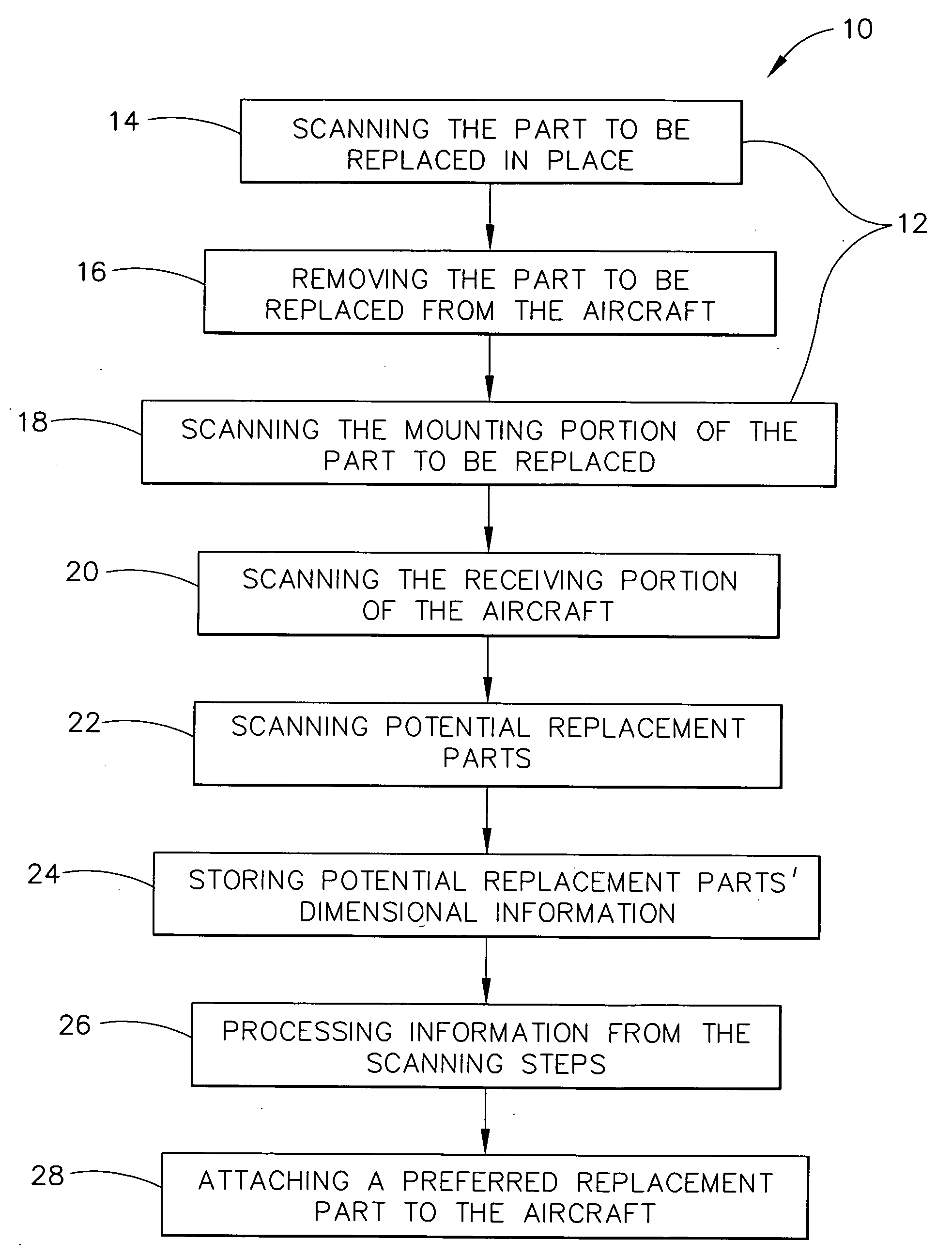 Method of developing a plan for replacing a product component using a scanning process