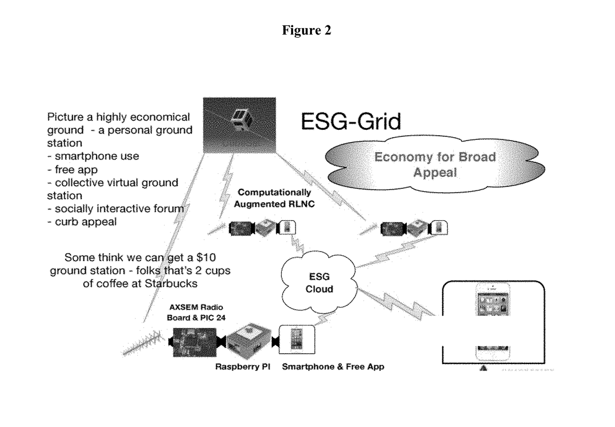 Experimental Smartphone Ground Station Grid System and Method