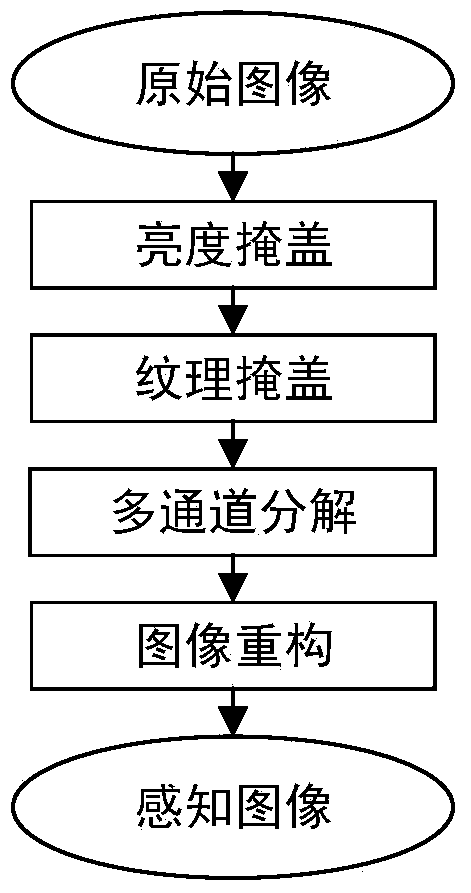 Stereo image quality assessment method based on binocular fusion