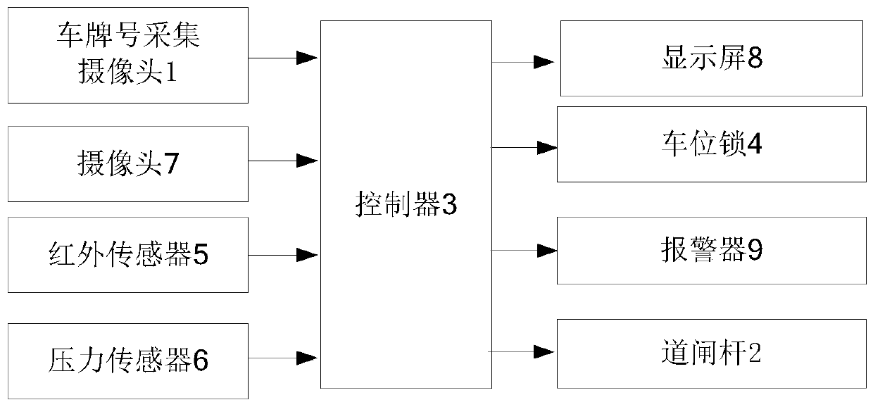 Intelligent identification parking space management system for transfer vehicle