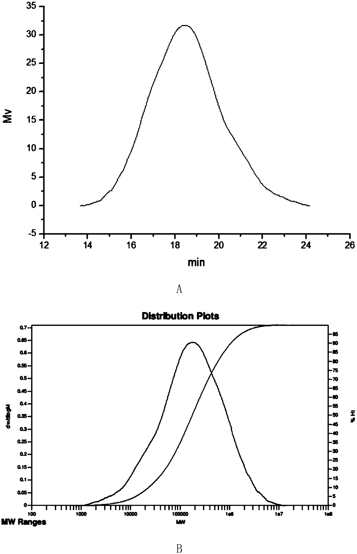 Application of xylan esterification products in preparation of drugs for preventing or treating inflammatory diseases and cancer