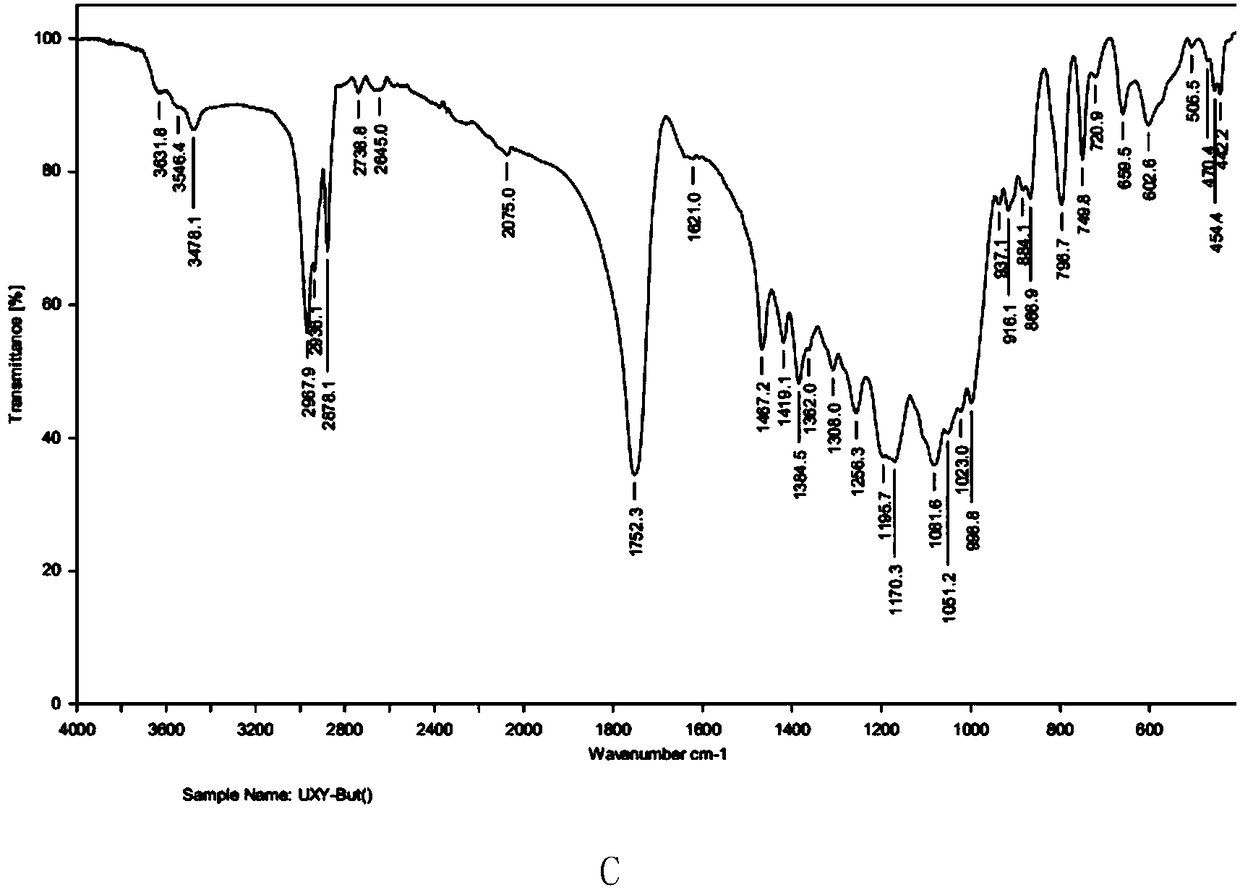 Application of xylan esterification products in preparation of drugs for preventing or treating inflammatory diseases and cancer