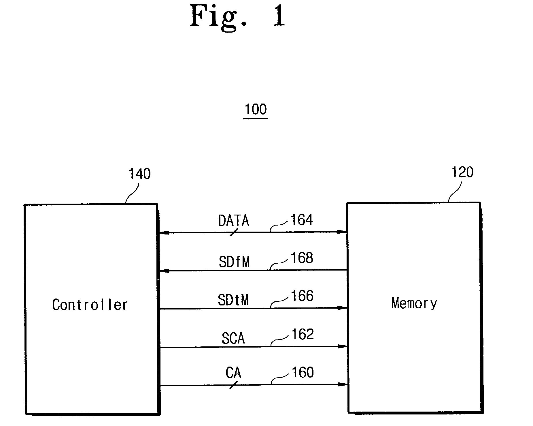 Asynchronous memory using source synchronous transfer and system employing the same