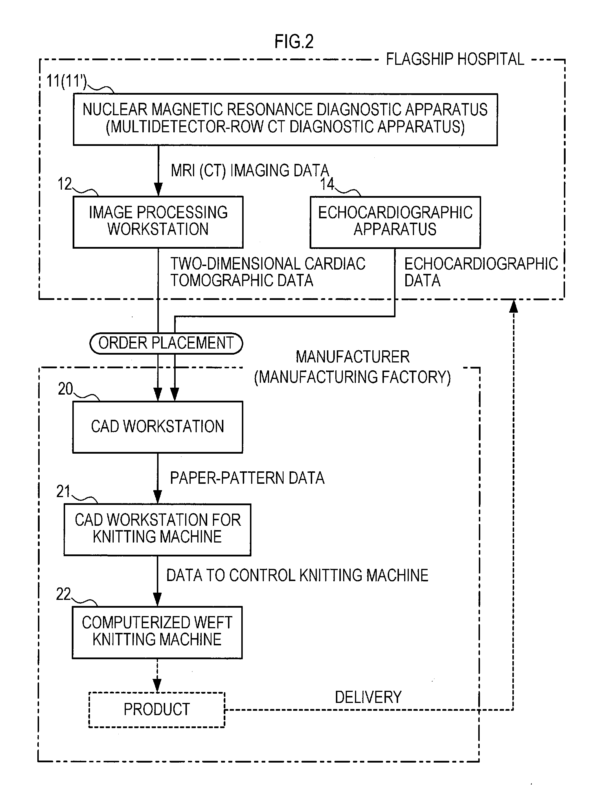 Manufacturing method for heart correction net