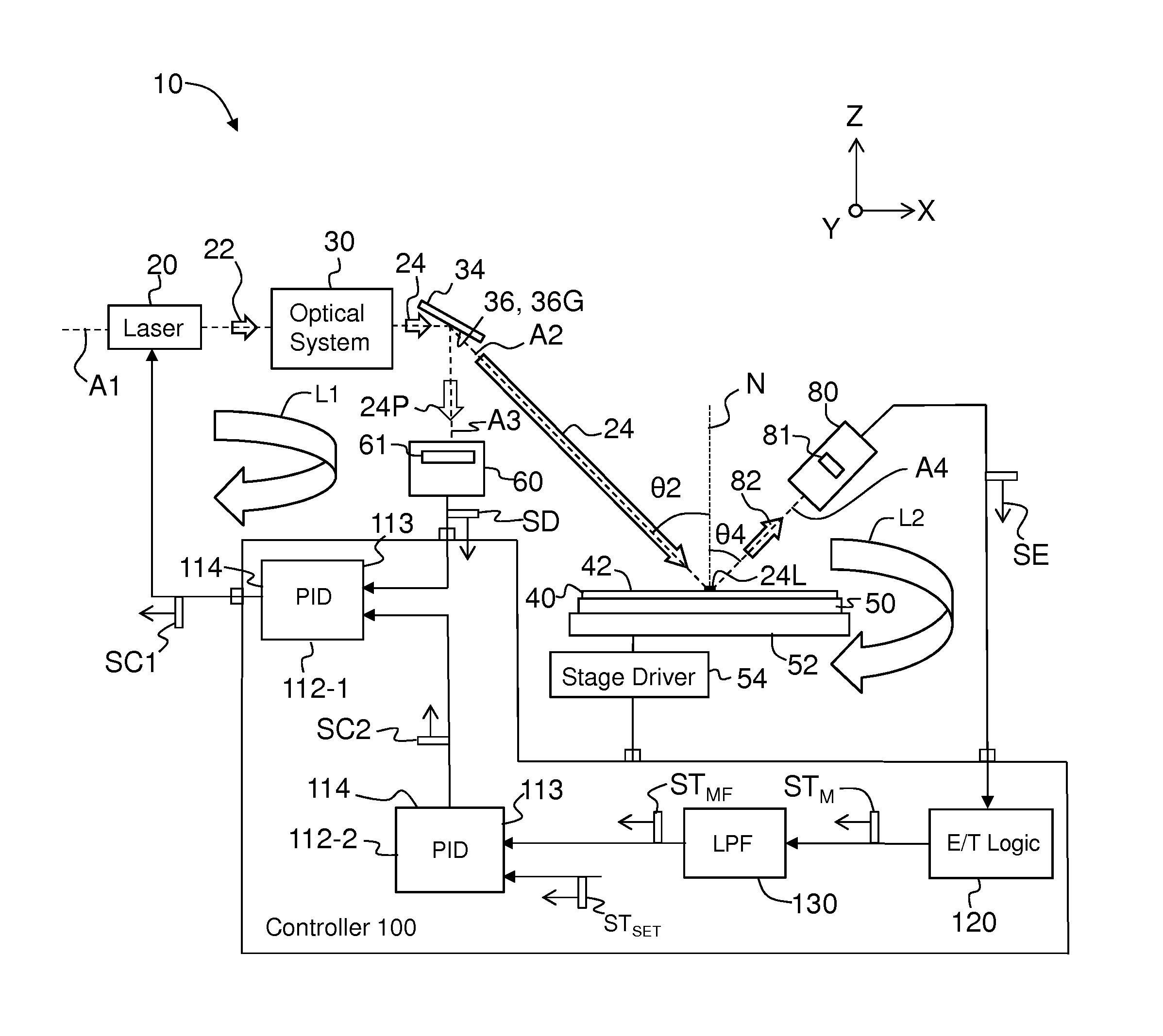 Dual-loop control for laser annealing of semiconductor wafers