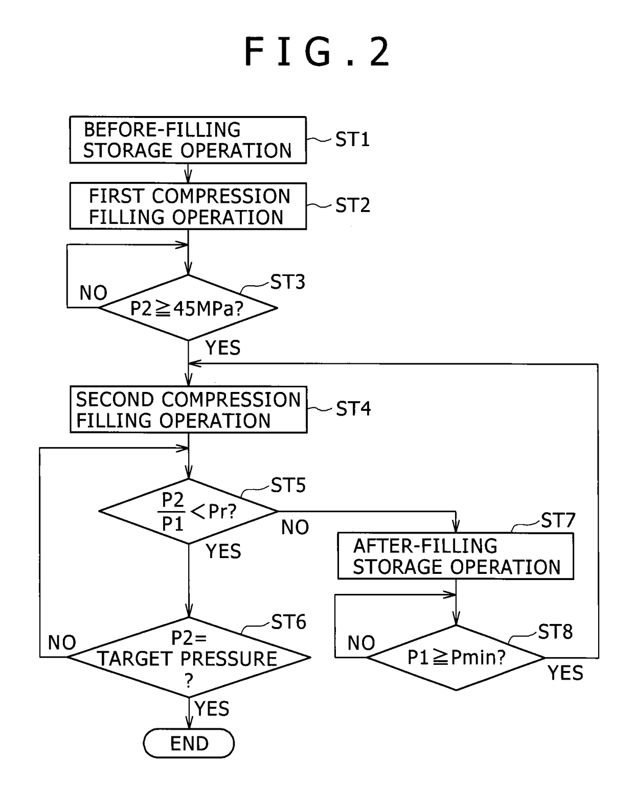 Gas-filling apparatus and method for filling gas