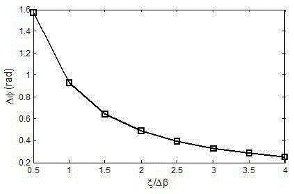 Twisted optical fiber and manufacturing method thereof