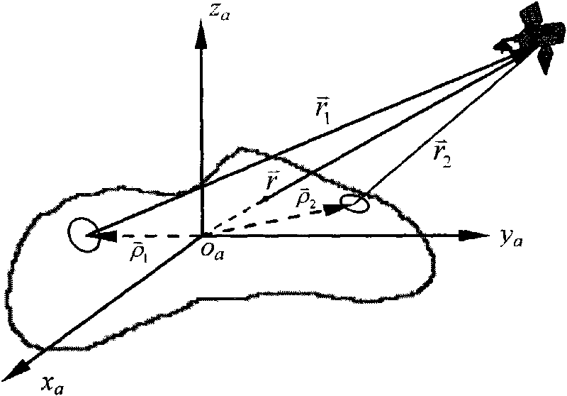 Observation condition number-based method for selecting autonomously located road sign of deep space probe