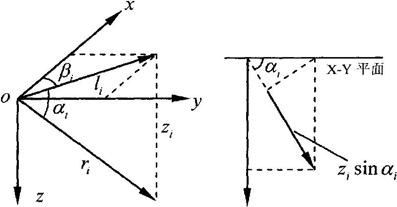 Observation condition number-based method for selecting autonomously located road sign of deep space probe