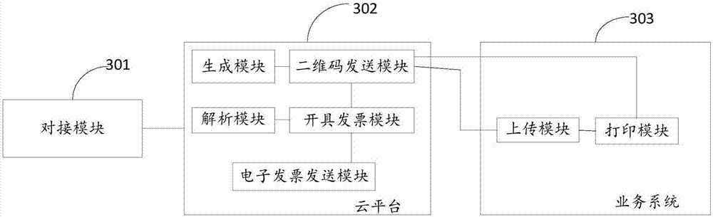 Self-service invoicing method and system