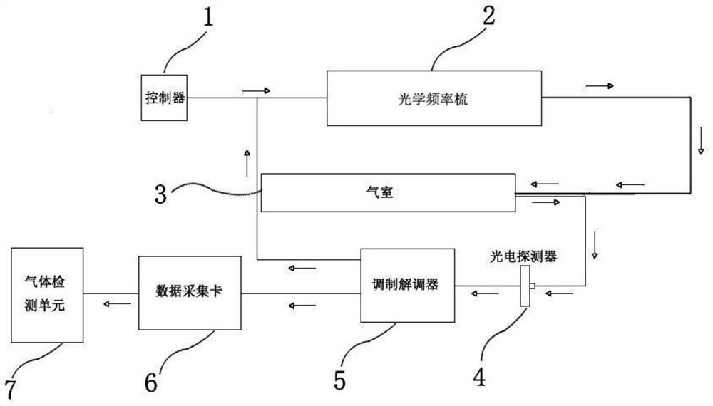 Gas detection gas chamber and laser spectrum gas detection system and method based on artificial neural network