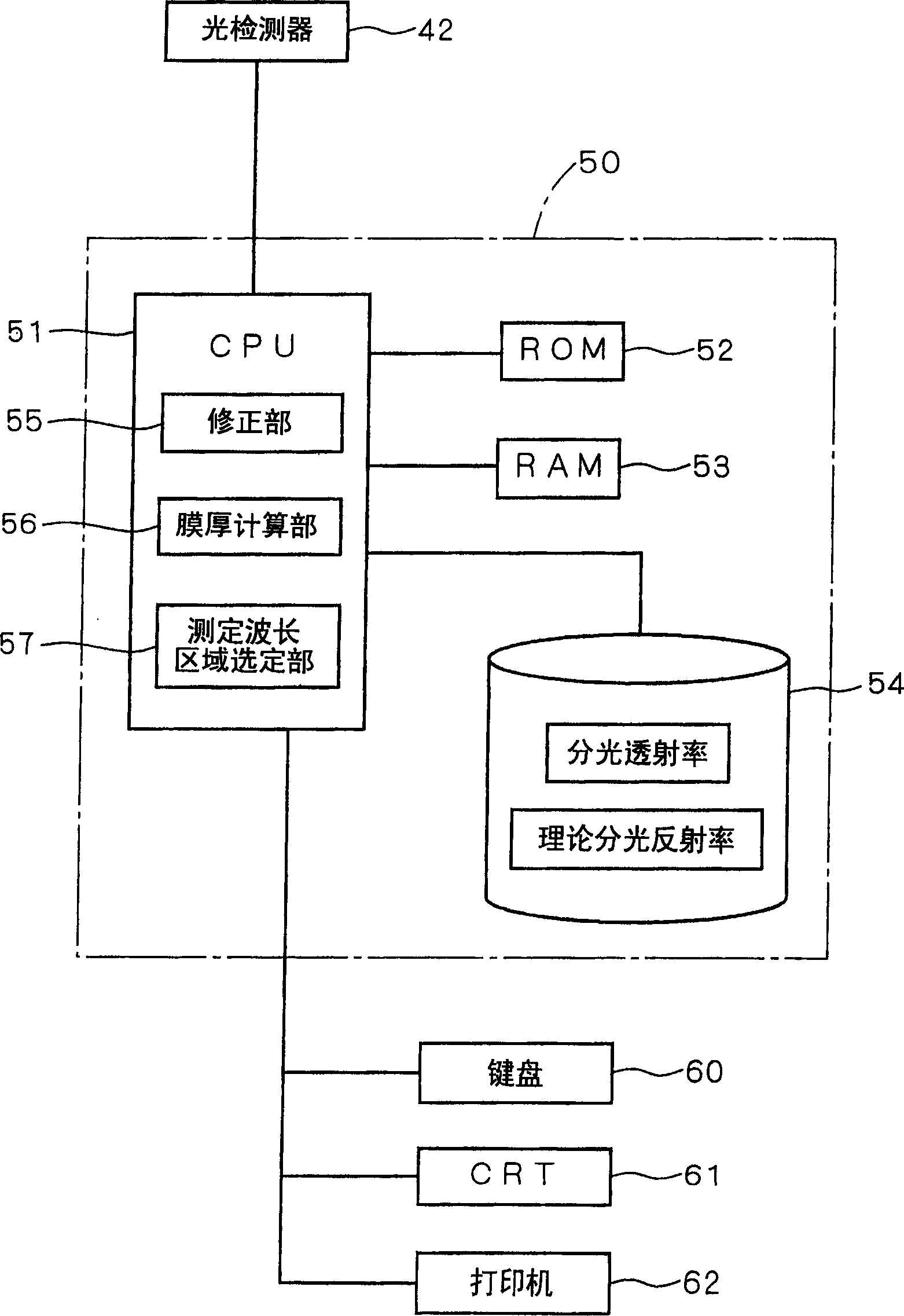 Method and device for testing deep of film