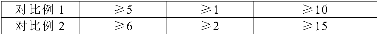 Corrosion-resistant neutral chrome-free coating agent and preparation method thereof