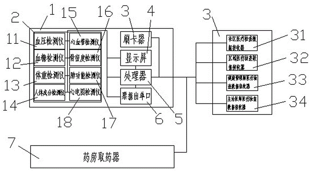 Hospital multifunction check-up apparatus