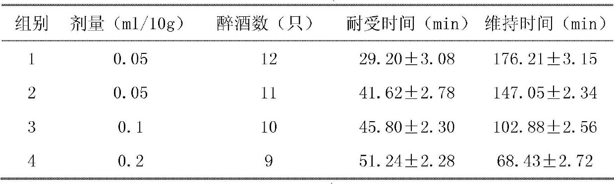 Beverage used for blending and diluting whisky and preparation method thereof