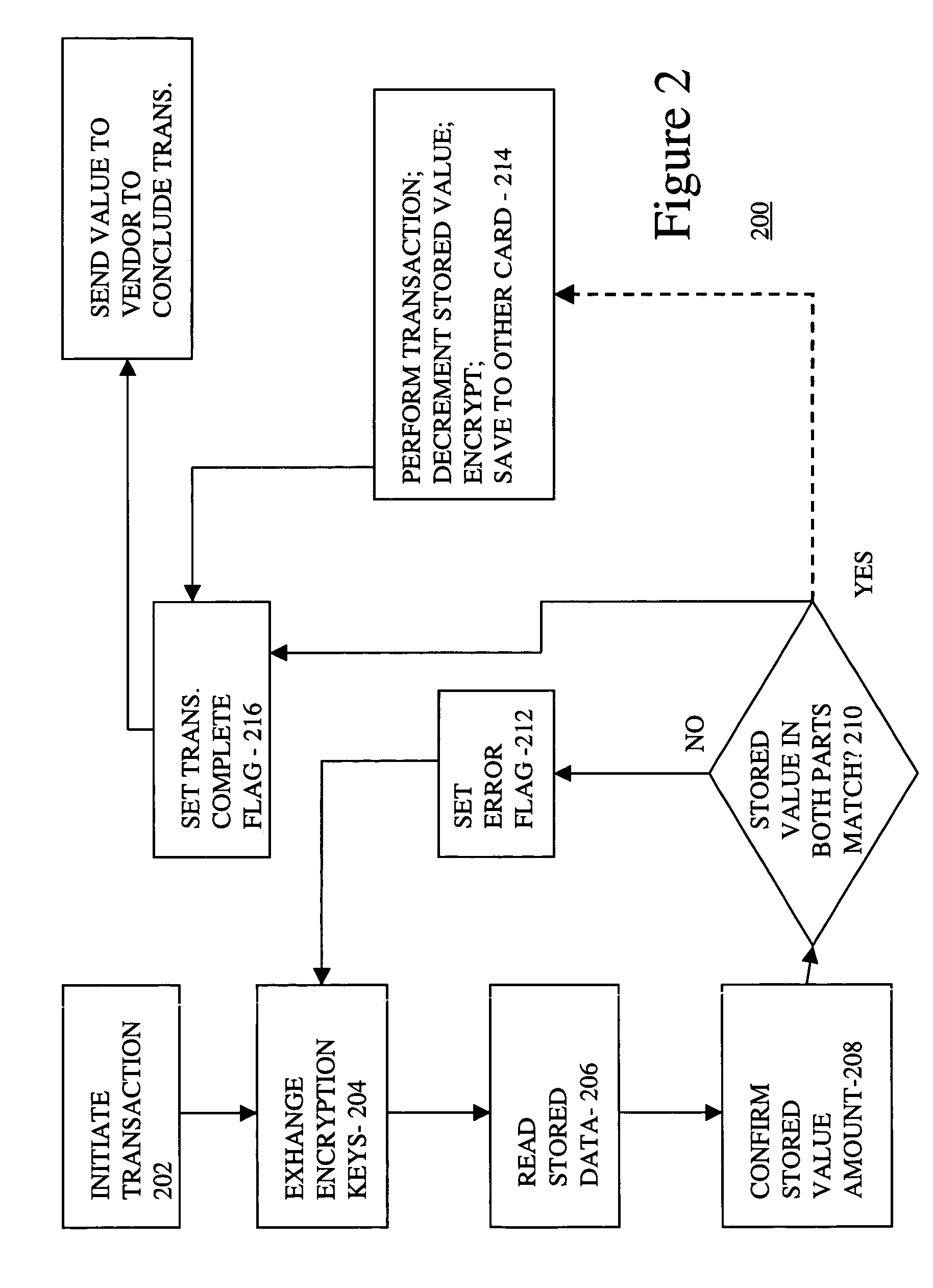 Smart card with back up