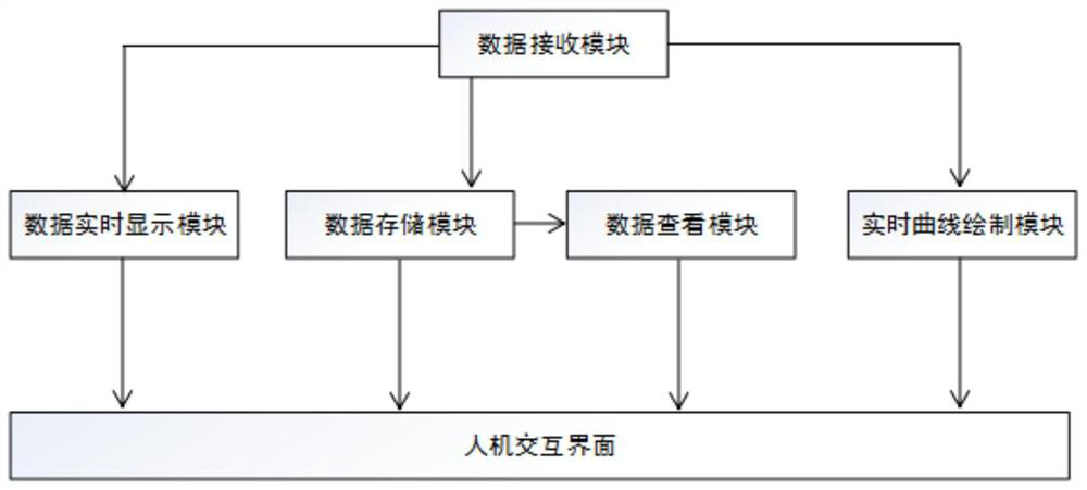 A real-time simulation system for a small distributed hypersonic vehicle