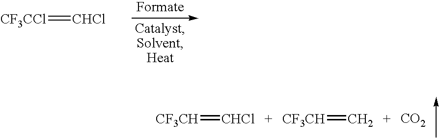 Process for fluoroalkenes