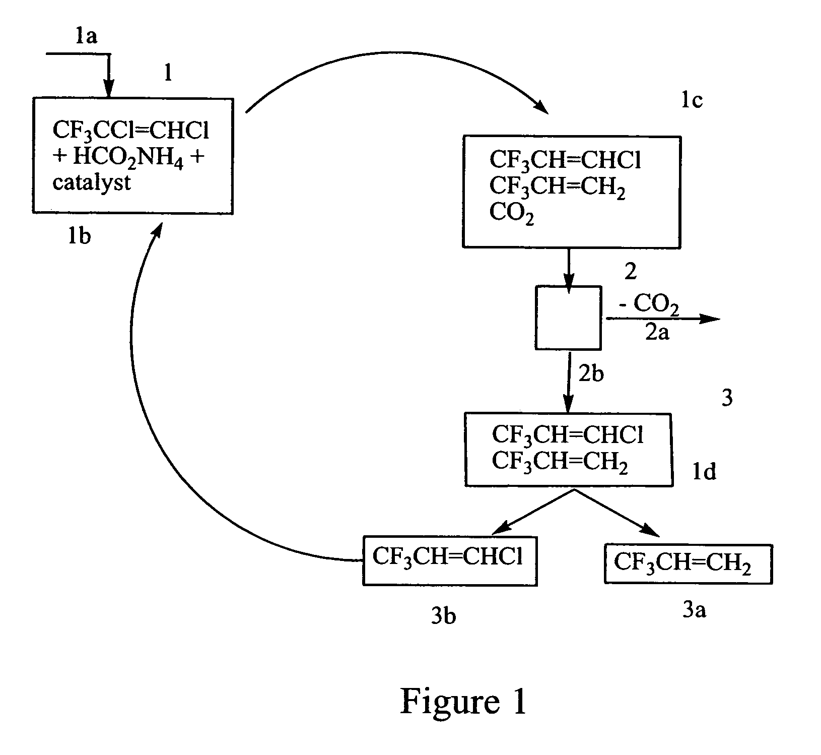 Process for fluoroalkenes