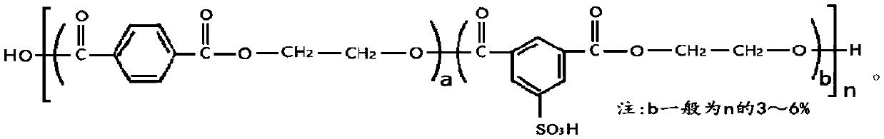 Alkali reducing method of textiles containing CDP fiber