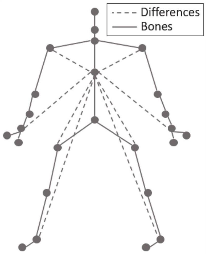 Human body behavior recognition method and system based on human body skeleton