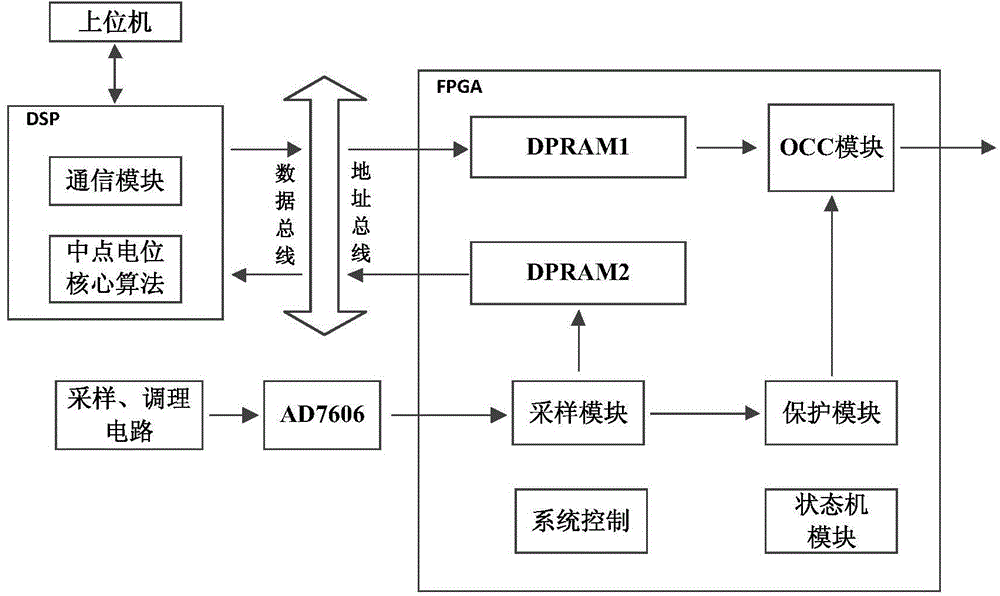 Neutral-point-potential balance control device and method for direct current side of VIENNA rectifier