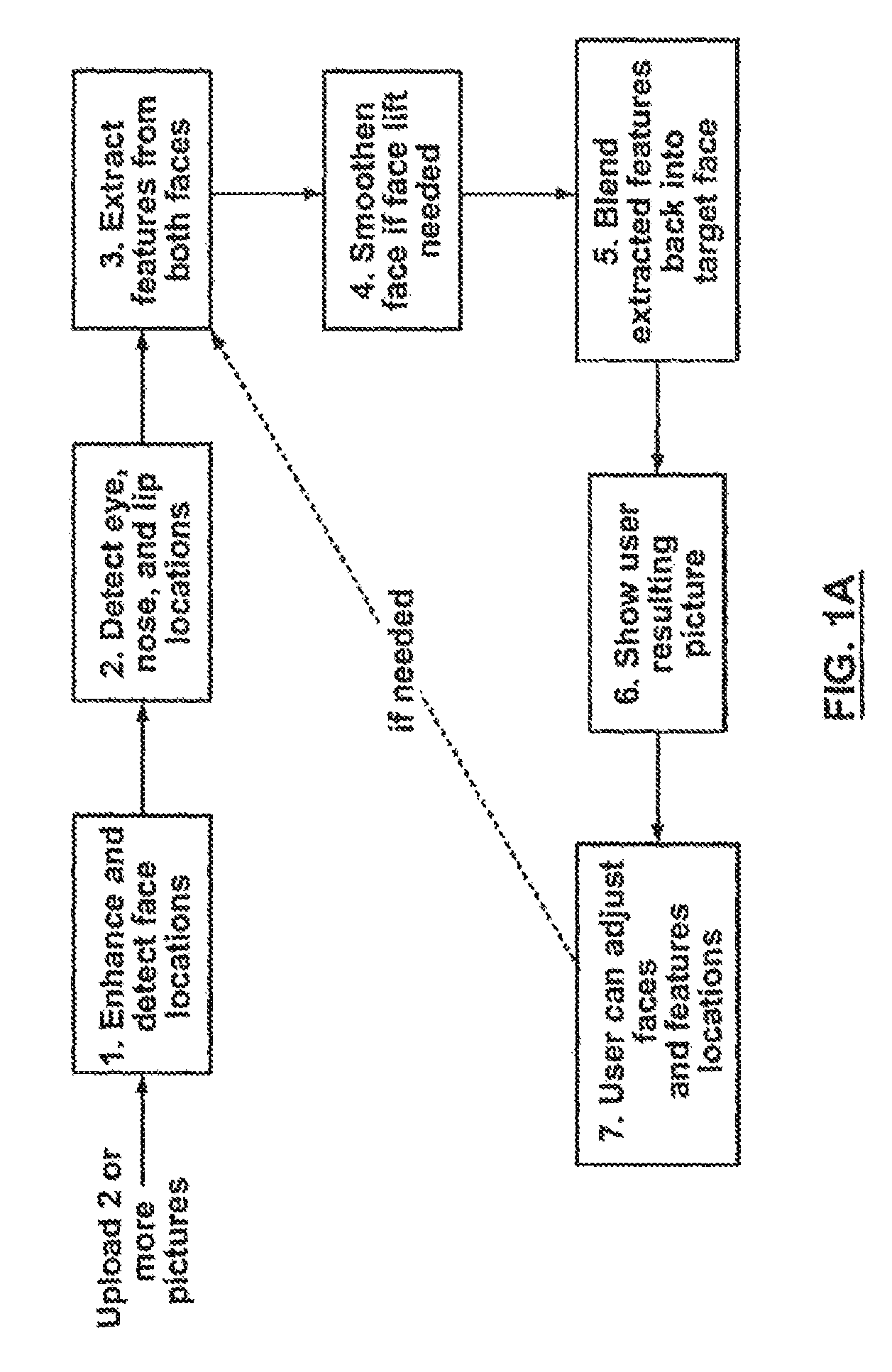 Method, system and computer program product for automatic and semi-automatic modification of digital images of faces