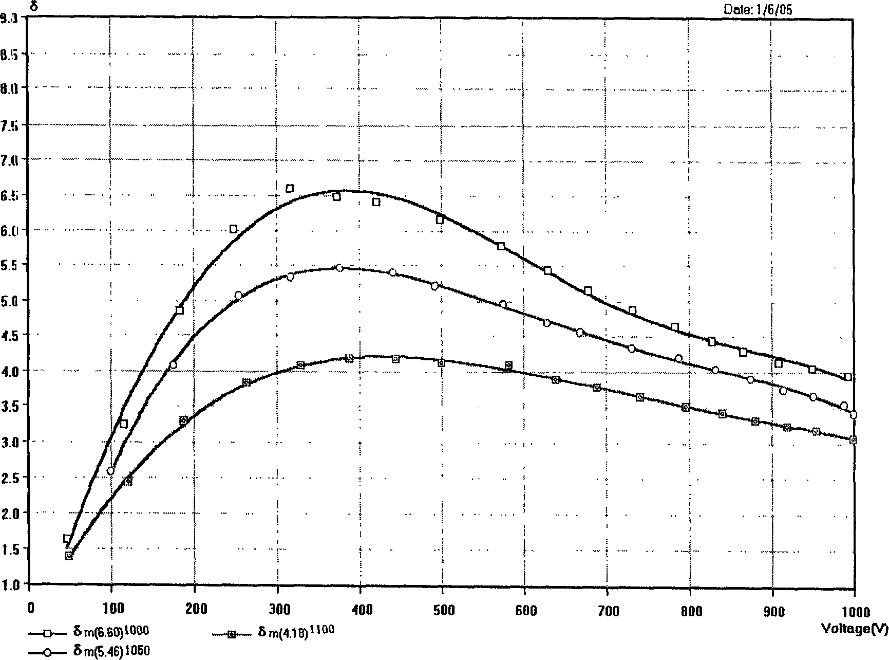 Rare-earth oxide secondary emitting material and method for preparing same