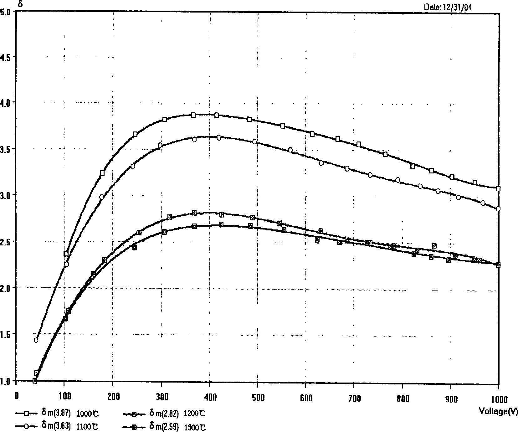 Rare-earth oxide secondary emitting material and method for preparing same