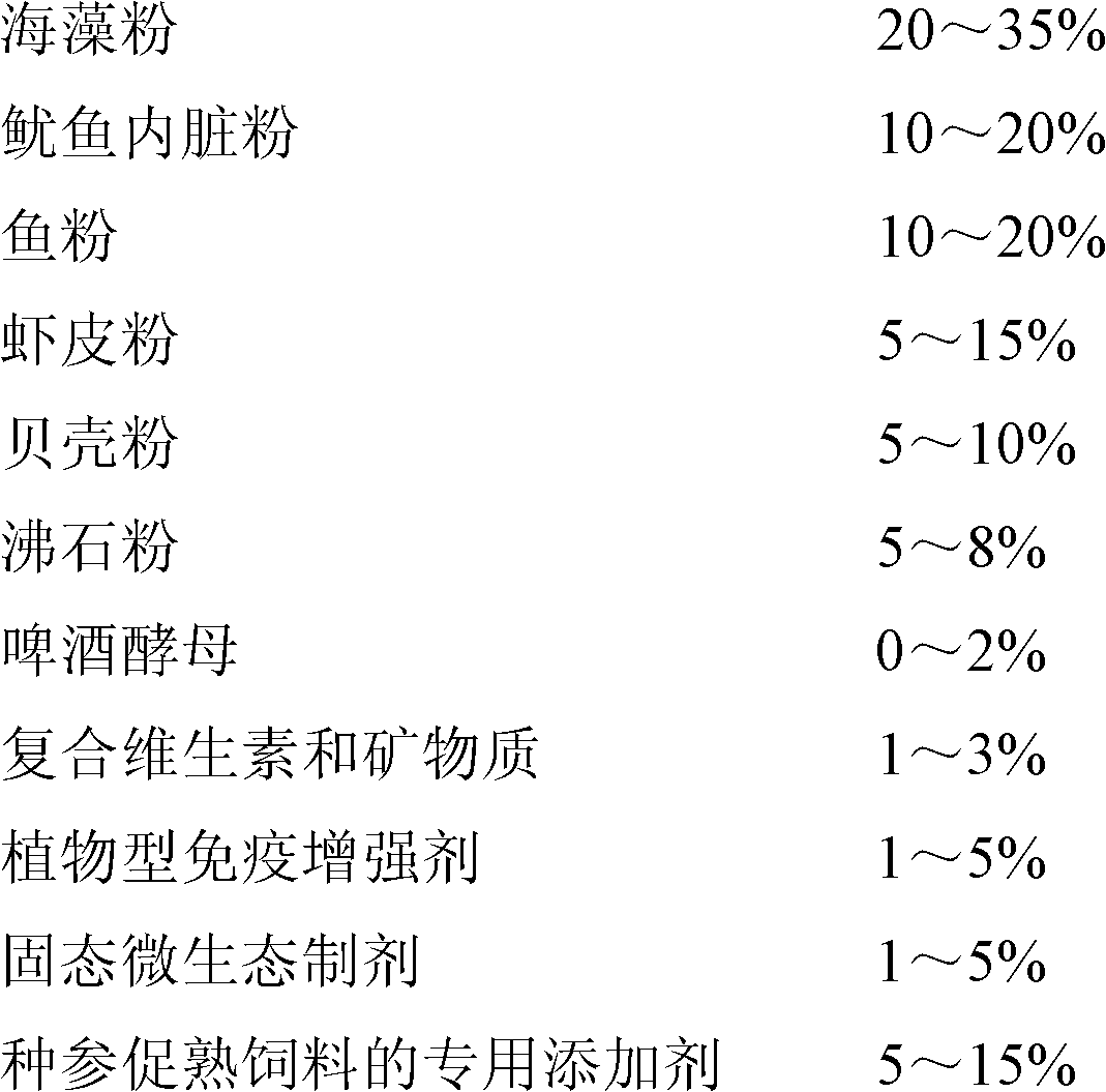 Sea cucumber ripening-promoting feed and preparation method thereof