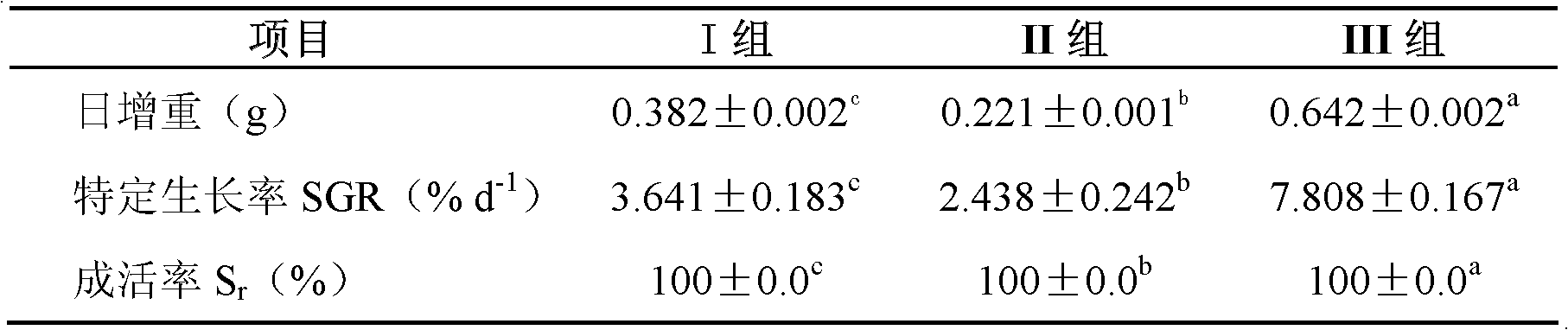 Sea cucumber ripening-promoting feed and preparation method thereof