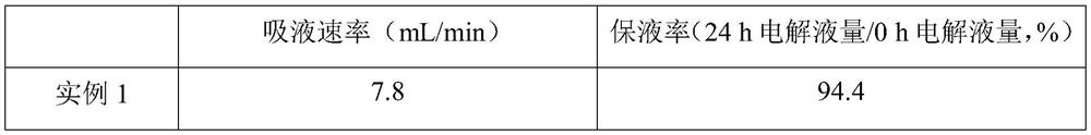 Nano electrode material of energy storage lithium ion battery