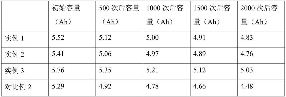 Nano electrode material of energy storage lithium ion battery