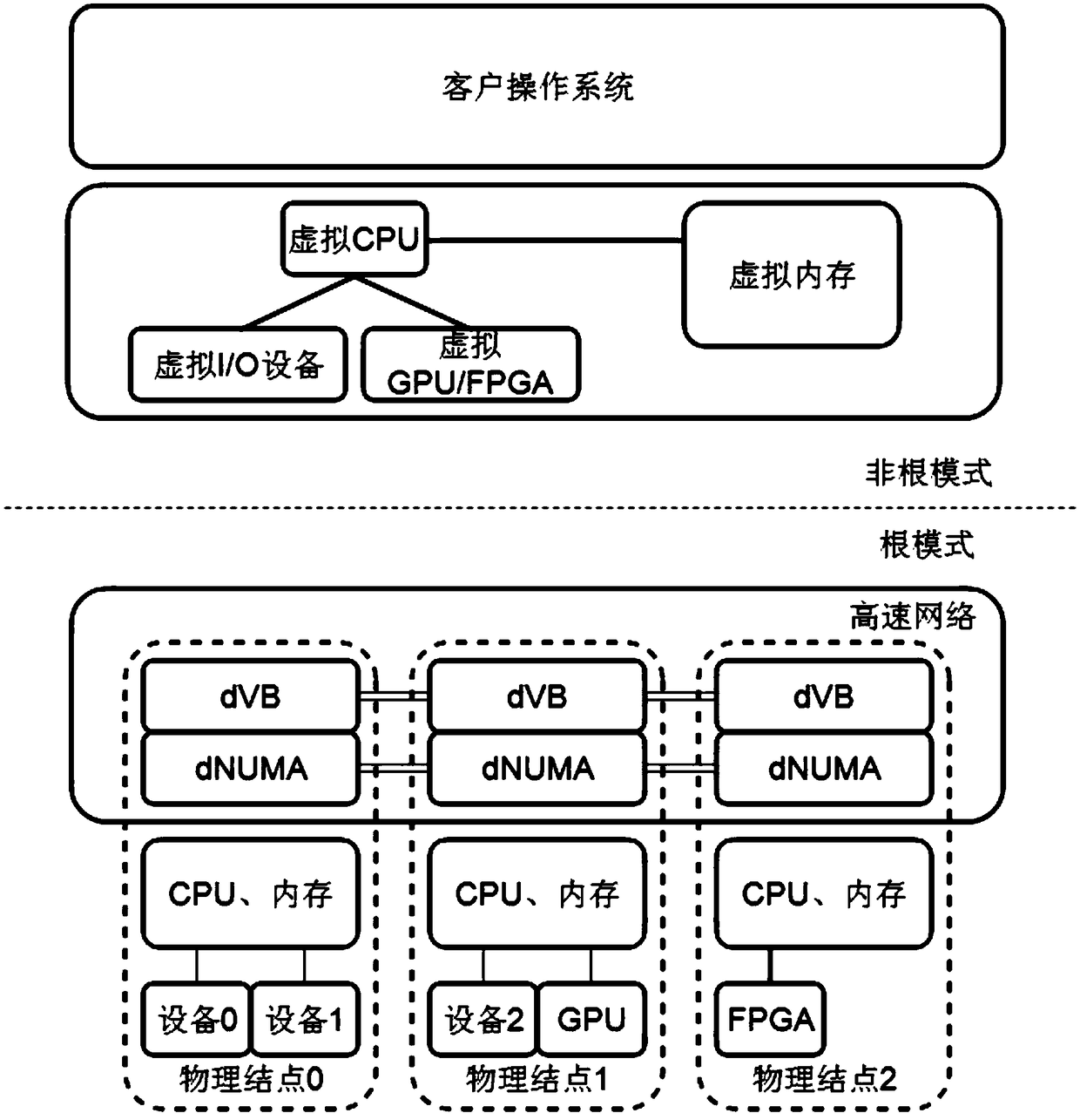 Distributed virtual machine manager