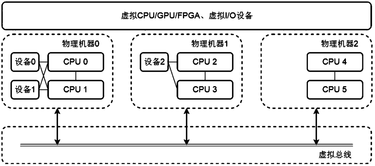 Distributed virtual machine manager