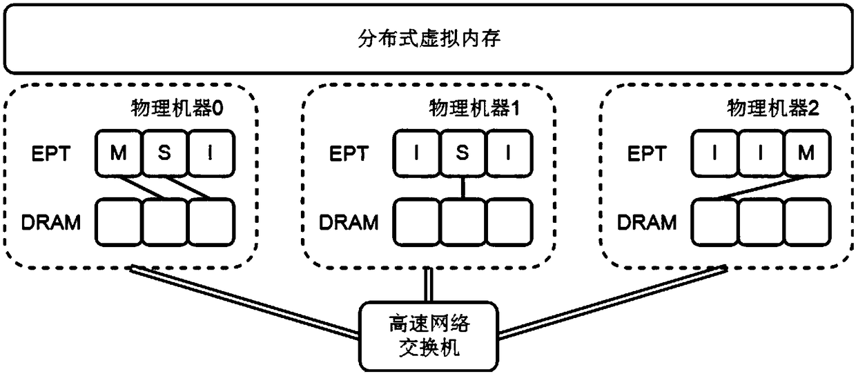 Distributed virtual machine manager