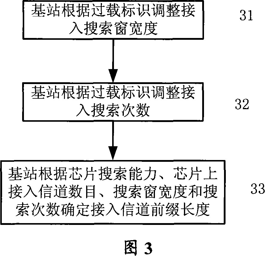 Method for implementing subscriber terminal access control