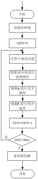 A Hybrid Intelligent Optimization Method