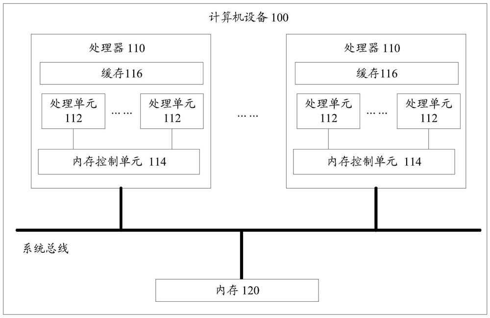 Program code execution behavior monitoring method and computer equipment