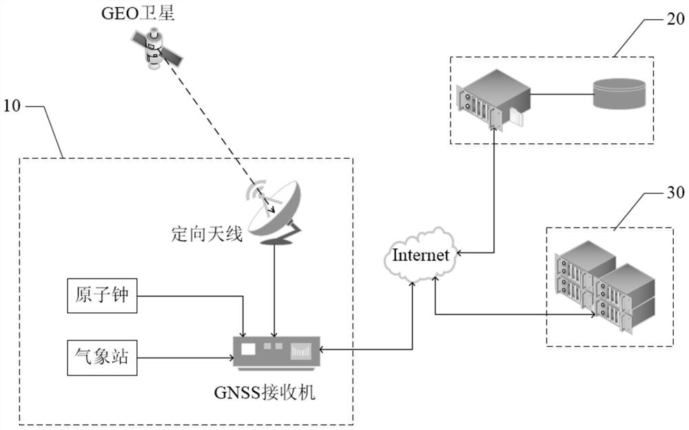 Beidou GEO satellite precise timing system and method based on directional antenna