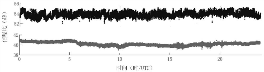 Beidou GEO satellite precise timing system and method based on directional antenna