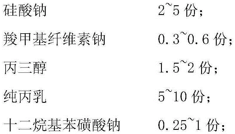 Clean soil-stabilizing and dust-suppression agent and preparation method thereof