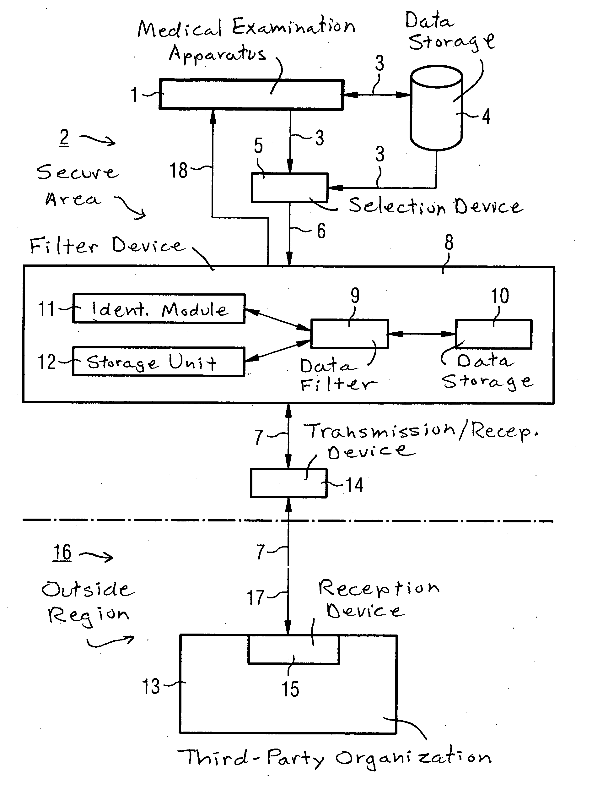 Method and system for transfer of data originating from a medical examination apparatus