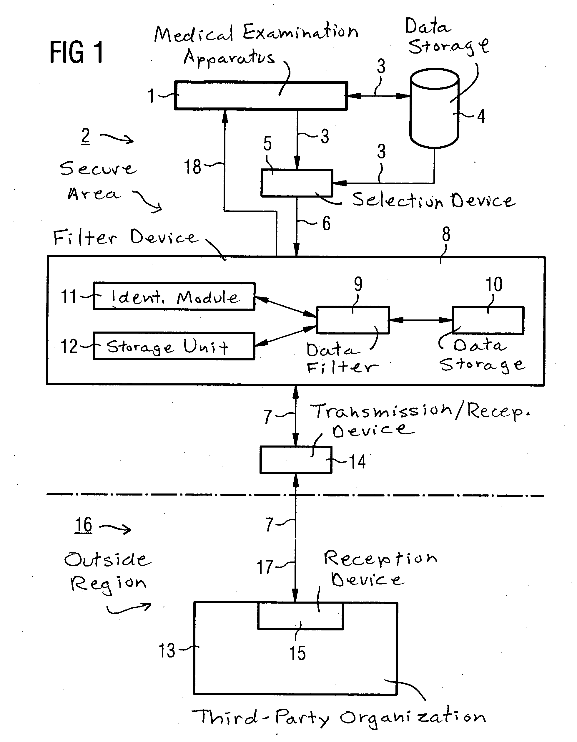 Method and system for transfer of data originating from a medical examination apparatus