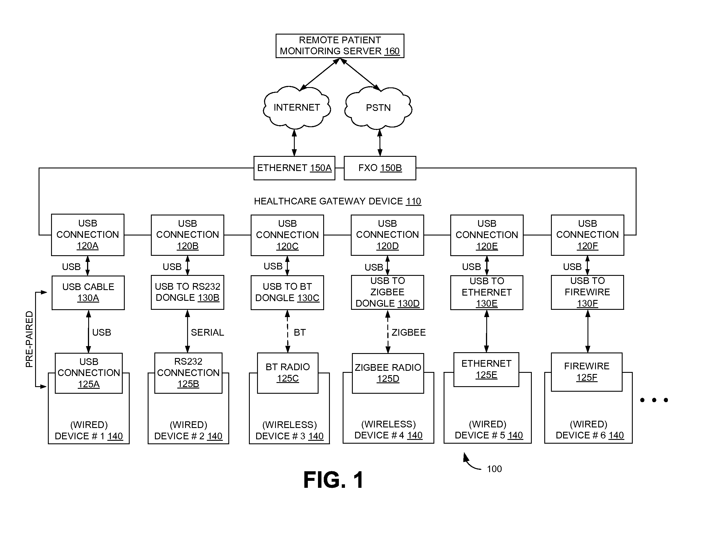 System and method for simple pairing of wired and wireless healthcare devices to a gateway