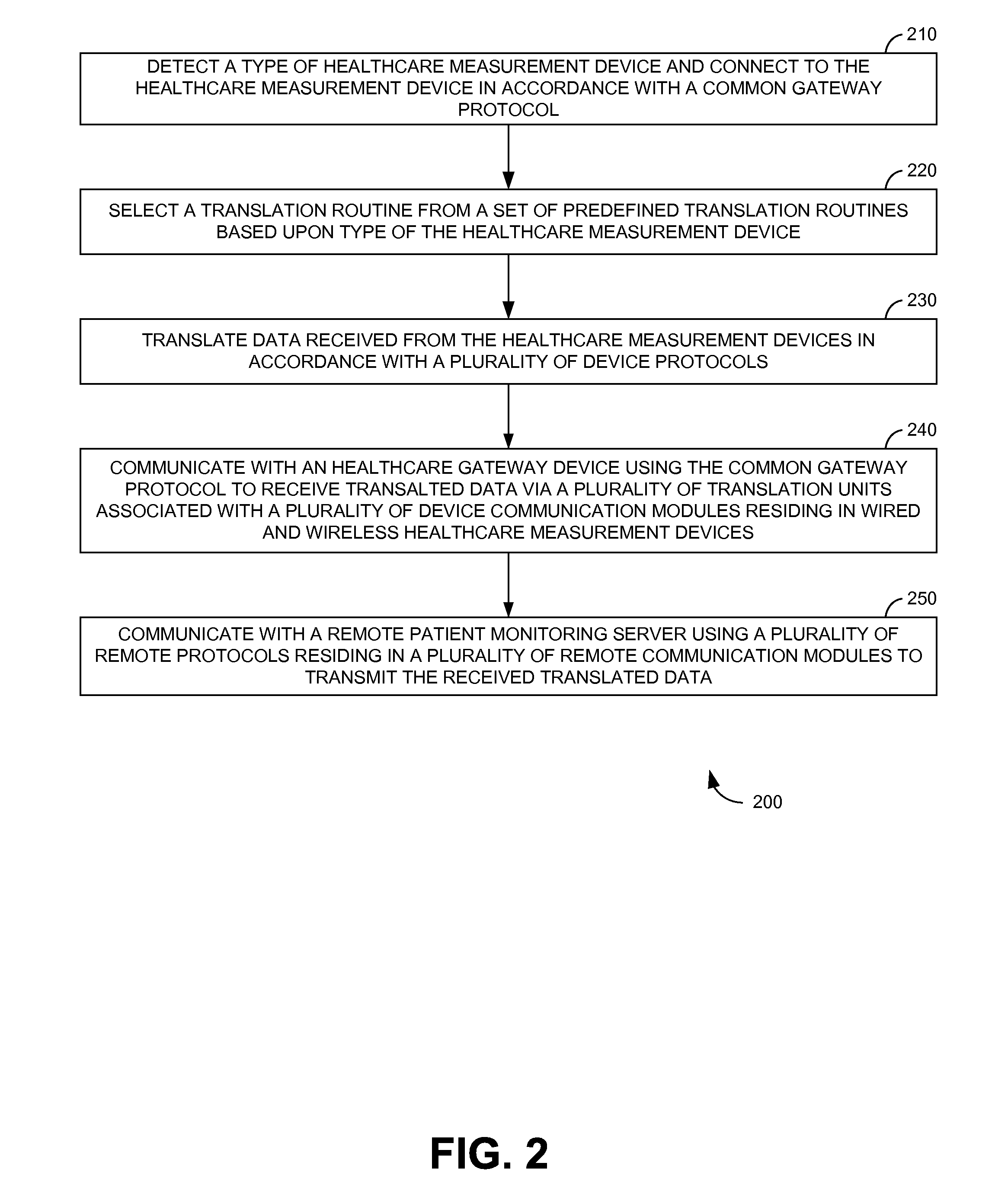 System and method for simple pairing of wired and wireless healthcare devices to a gateway