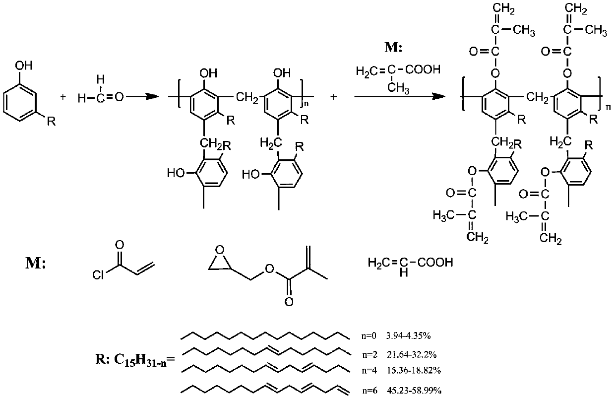 Cardanol-based photosensitive resin for 3D printing and preparation method thereof