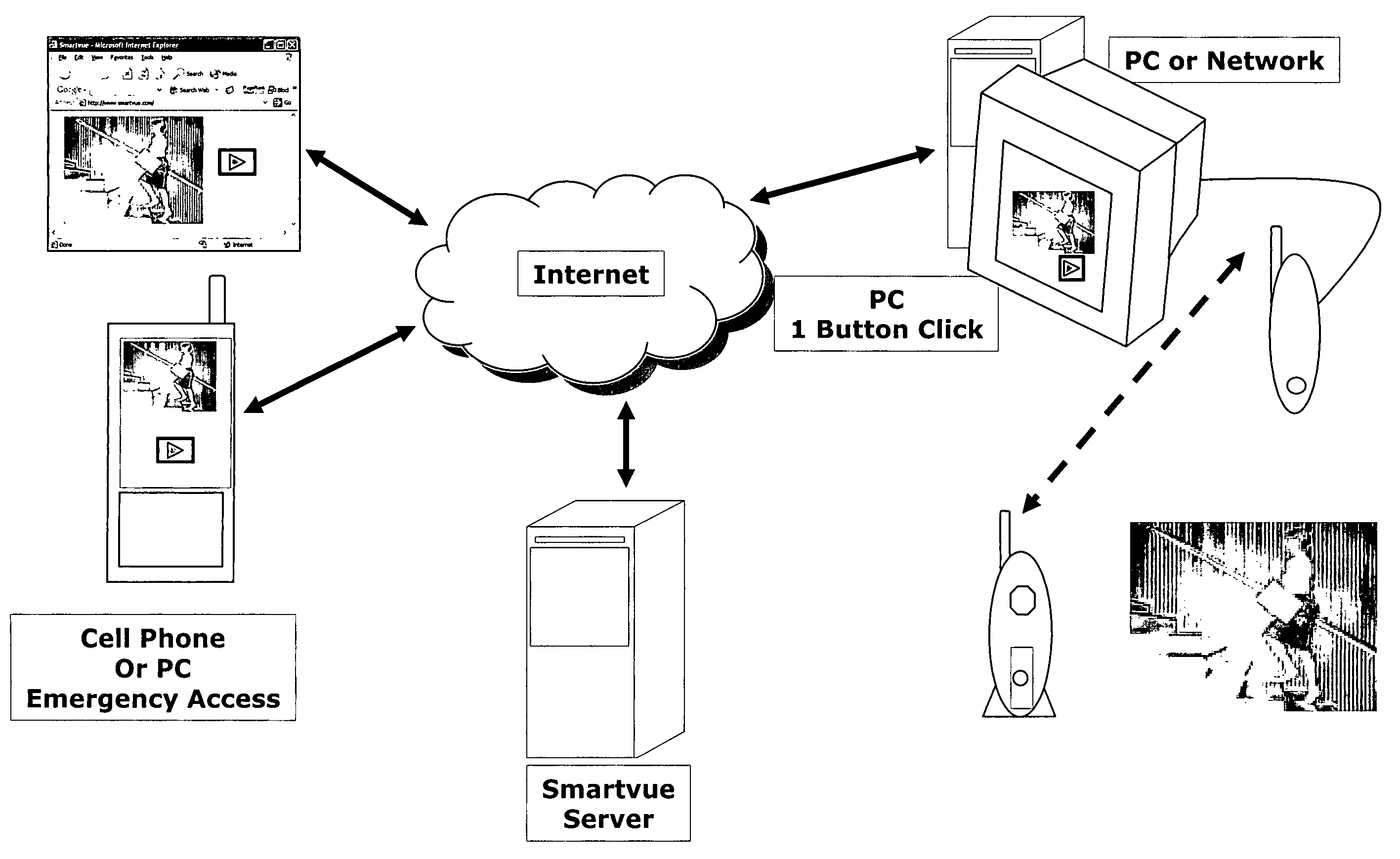 Wireless video surveillance system and method with remote viewing