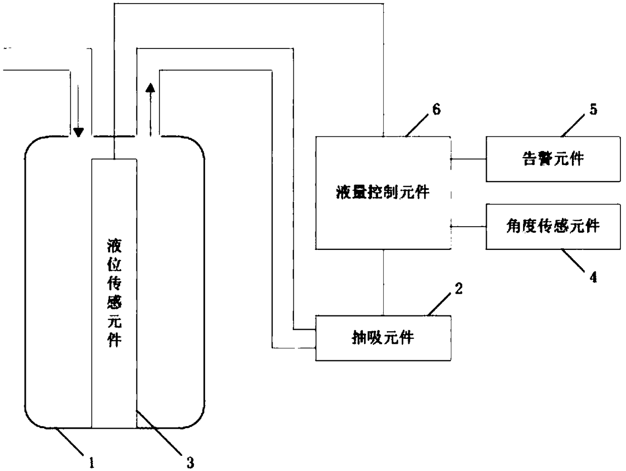 Liquid level control method of wound treating equipment