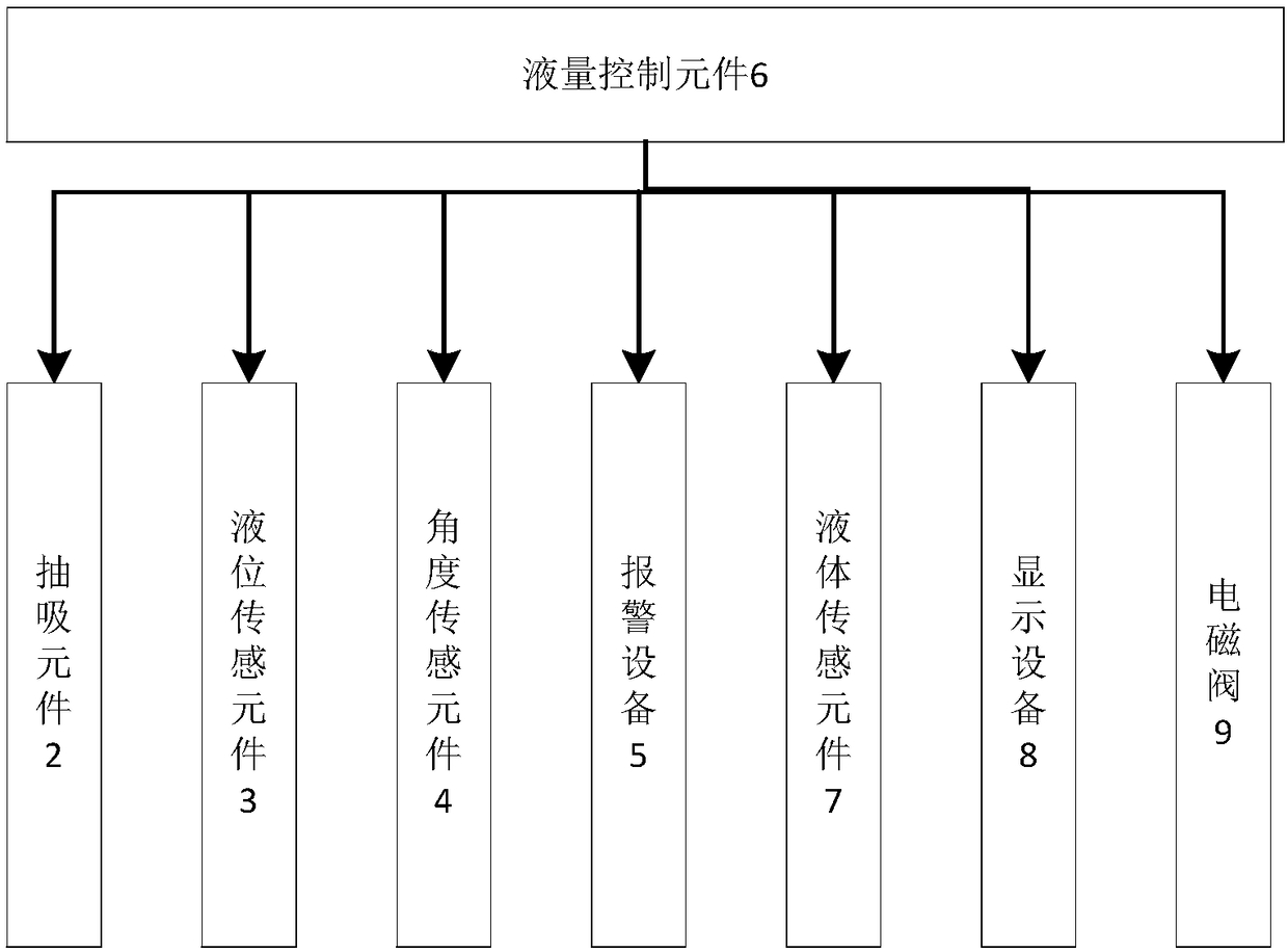 Liquid level control method of wound treating equipment